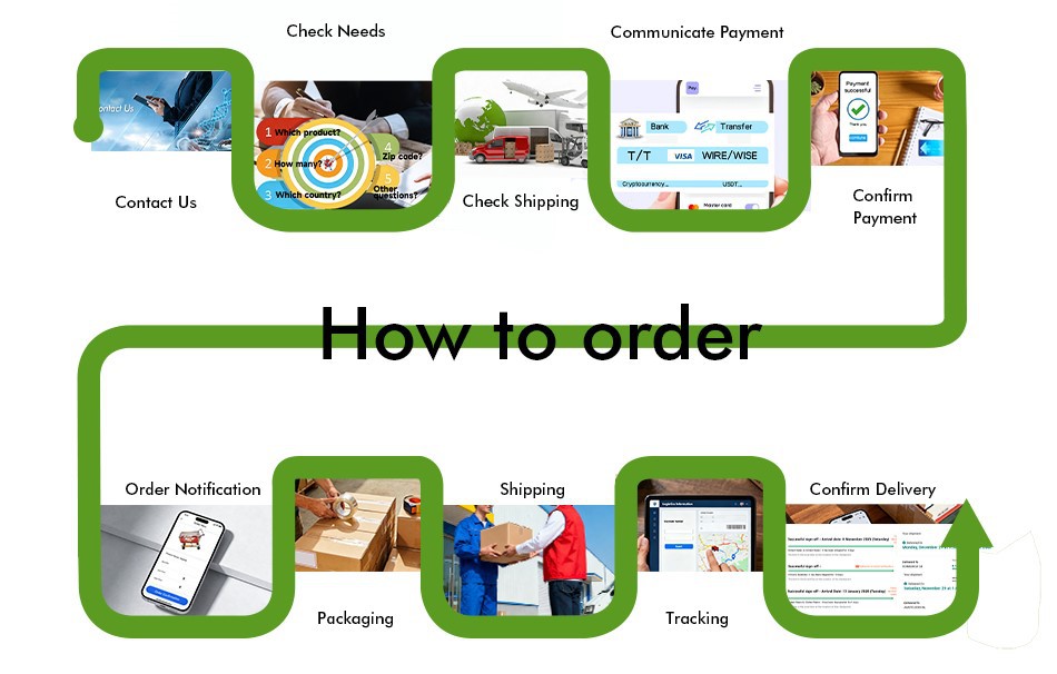 how to order how to order